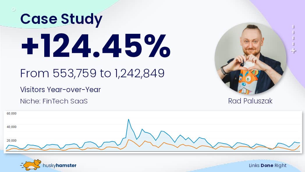 689,135 More Visitors for FinTech SaaS Website